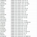 광진제일한의원 이미지