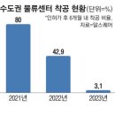 투데이부동산뉴스-05~10 이미지