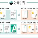 이든수학 - 서구 청라에메랄드로 134 | 이든수학