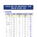 2024 해군/해병대 군무원 채용시험 경쟁률 이미지