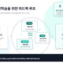 정구원학원