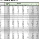 (주)서현종합건설 이미지