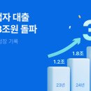 케이시지 헤럴드경제