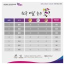 제106회 전국체전 결과 이미지