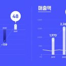 만컴퍼니 이미지