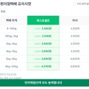해바림