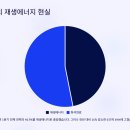 문대정미태양광발전소 | 2025년 4월 29일 해외 에너지 이슈 브리핑 : 스페인 대정전부터 미국 에너지 정책까지
