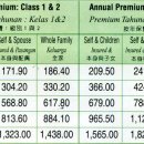 AIA (American International Assurance) 보험가입요강 이미지