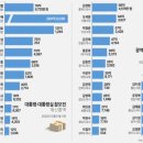 박형준 시장 57억 ‘광역단체장 3위’… 윤 대통령, 77억 신고 이미지