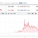 삼호한일기업 토큰포스트