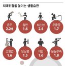 치매 걸리면 간병하는 가족 우울증 2배… 인지력 미리 지키세요 이미지