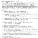 화접초등학교 이미지