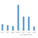 부산진구 기초푸드뱅크 이미지