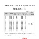 엠베스트에스이학원