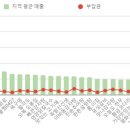 신 한양설렁탕 이미지