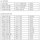 6.2지방선거, 한나라당 '완패'...민주당, 장애인 후보 45명 당선 '기염' 이미지