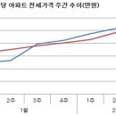 분당-114 이미지