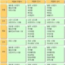 우암식품 이미지