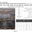 번영로 4 버스정류장 이미지