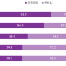 상위 기획을 위한 &#39;가전나우&#39; 분석하기