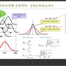 2024년 한국바이오협회 QbD 실험계획법 과정 이미지