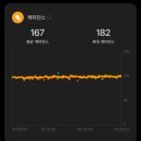 571 | 571. 뜀박질 후기