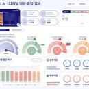 모두의 AI(인공지능) 피지컬 컴퓨팅 | AiT(AI for Teachers, 에잇)은 인공지능 융합수업의 체계적 설계 시스템이 될 수 있을까? [feat. AIEDAP]
