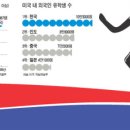 위기에 강한 한국의 저력 이미지