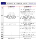 광교지구 (원천동, 이의동, 하동, 우만동) 이미지