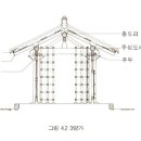대웅가구 이미지