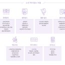 정보화세무회계사무소 이미지