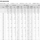 2024년도 서울특별시 지방공무원 임용시험 현황 이미지