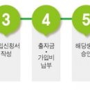 용죽 이미지