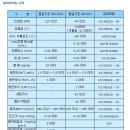 Re: 바이오디젤을 난방용보일러에 사용해도 되나요? 난방용보일러에 사용시 문제점은 없는지? 이미지