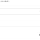 2021 서울 사서교사 (1차 86.67 / 2차 98 / 총성적 184.67)합격수기 이미지