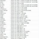 (주)인우에코 - 3144 | (주)인우에코