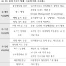 중독에 대한 혼의 치유 - 혼의 치유에 대한 개관 이미지