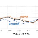 경기엔지니어링