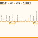 신평차고지 이미지