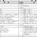 기장군노인복지관(본관) 티스토리