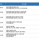 부장님은 내 기획서가 쓰레기라고 말했지 이미지