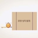 미래포장 이미지