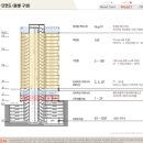 명동 다목적회관 이미지