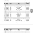 [서울문화재단]2023년 예술창작활동지원 최종 심의결과(문학) 발표 이미지