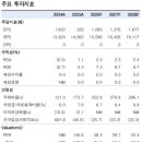 카카오 - 남구 정동로80번길 12 | 카카오