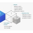 뿌리건축설계 이미지