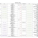 2023년 목회계획서와 성서일과(RCL과 기장총회기념일 조합. 자체제작) 이미지