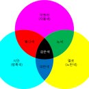 삼원색