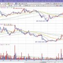 [큐브엔터] 2024년 1월 5일 큐브엔터(182360)분석, 투자전략 이미지