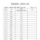 (12/15) 나만의 향수 만들기 이미지